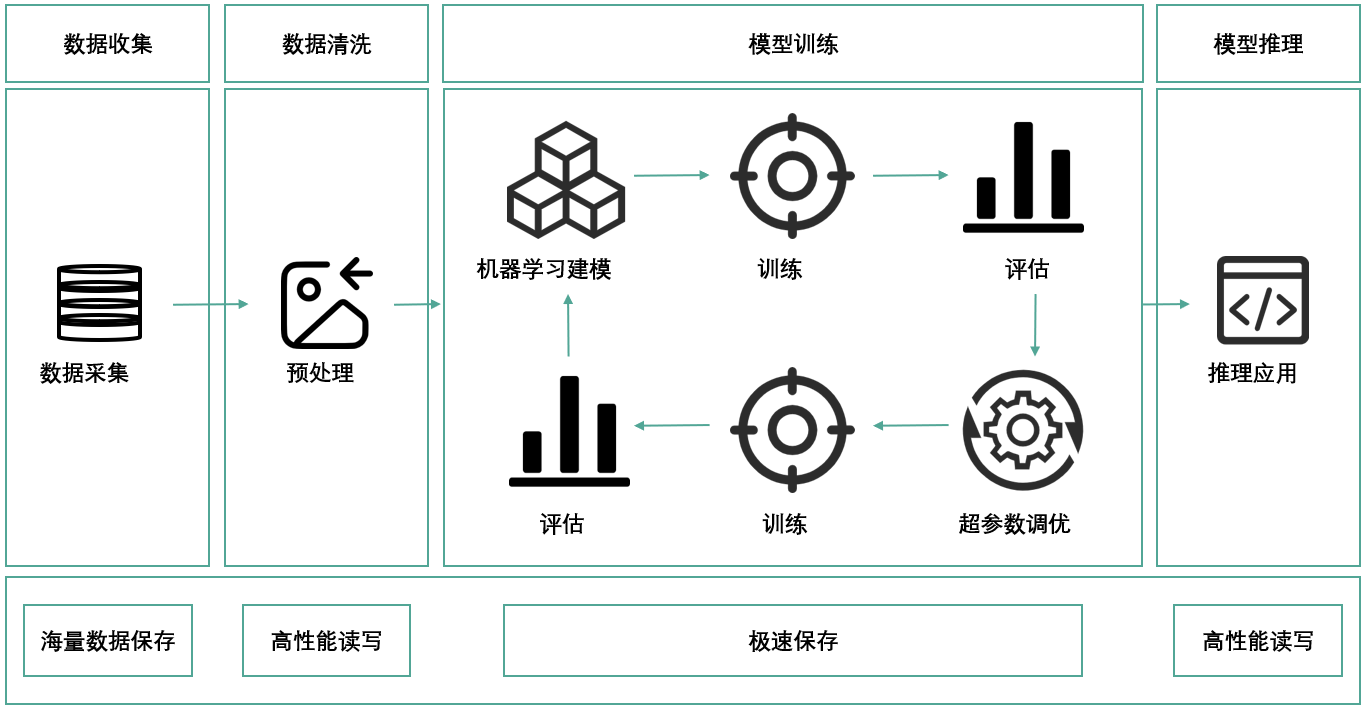 WC-Platform 算力管理平台